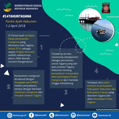 Pantai Ayah Kebumen - 20180402